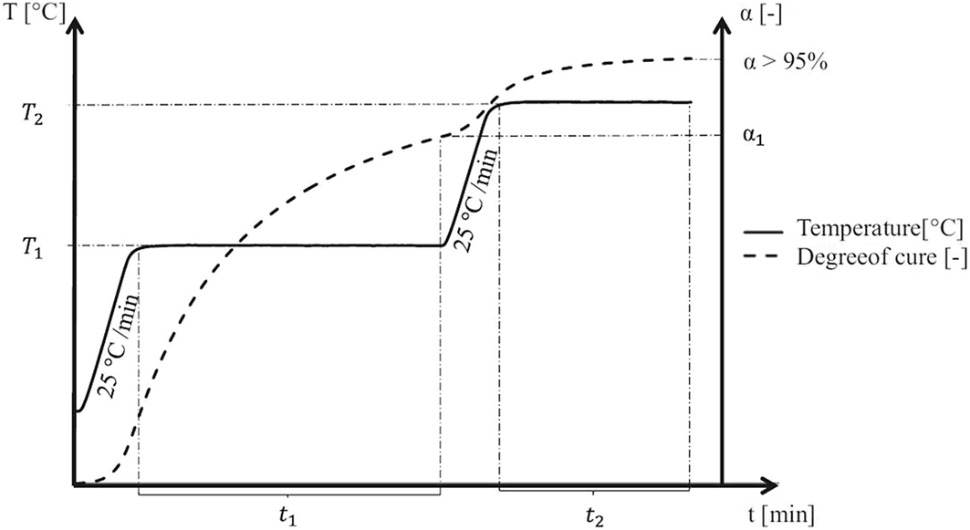 Fig. 7