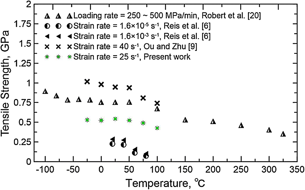 Fig. 8