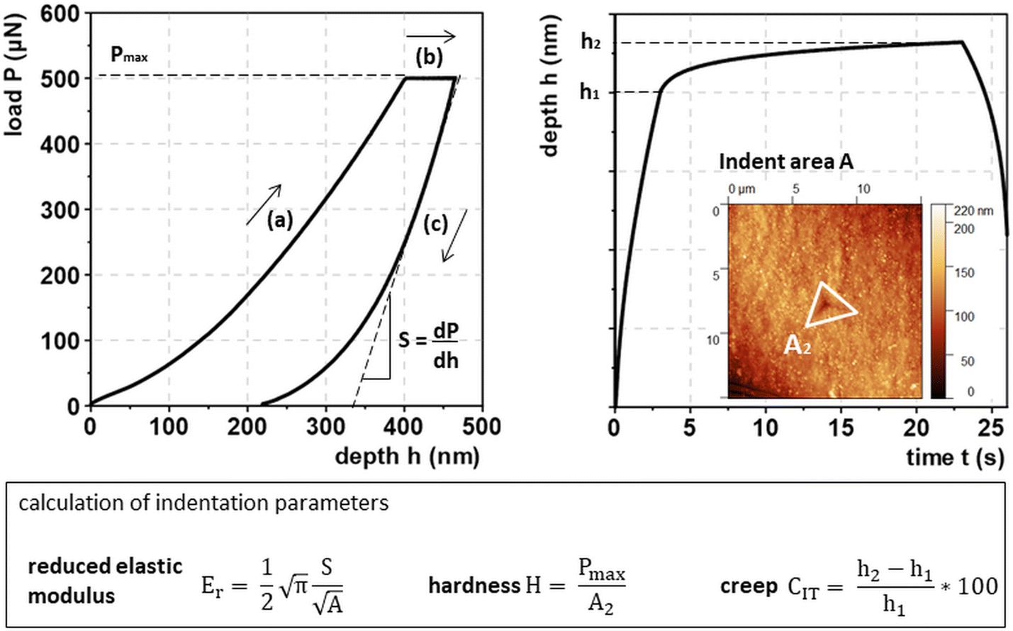 Fig. 3