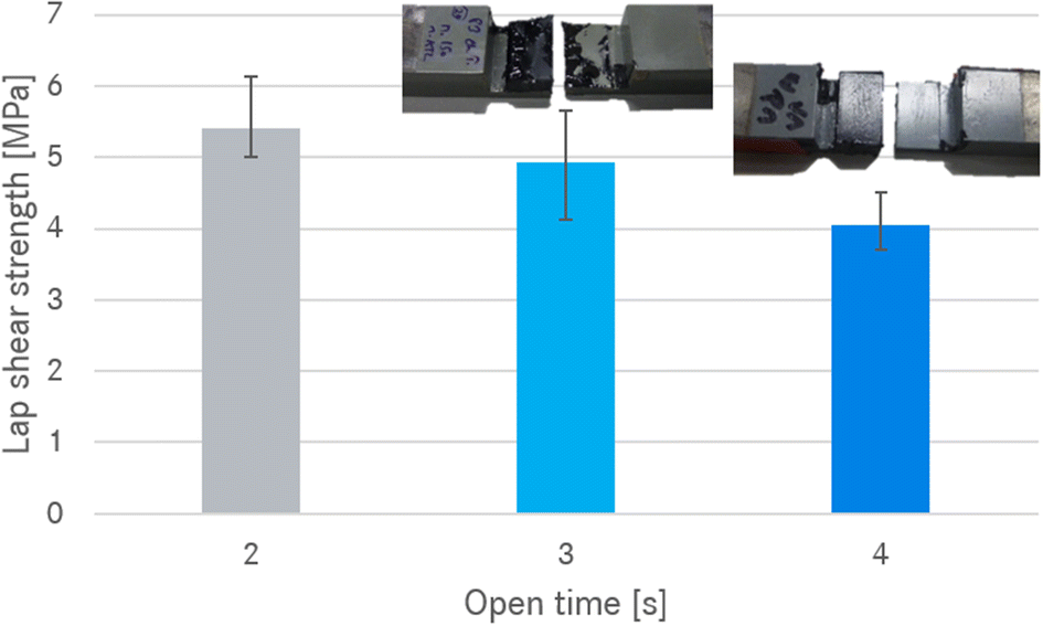 Fig. 6