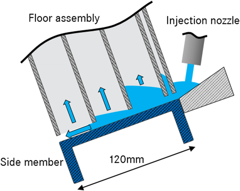 Fig. 8