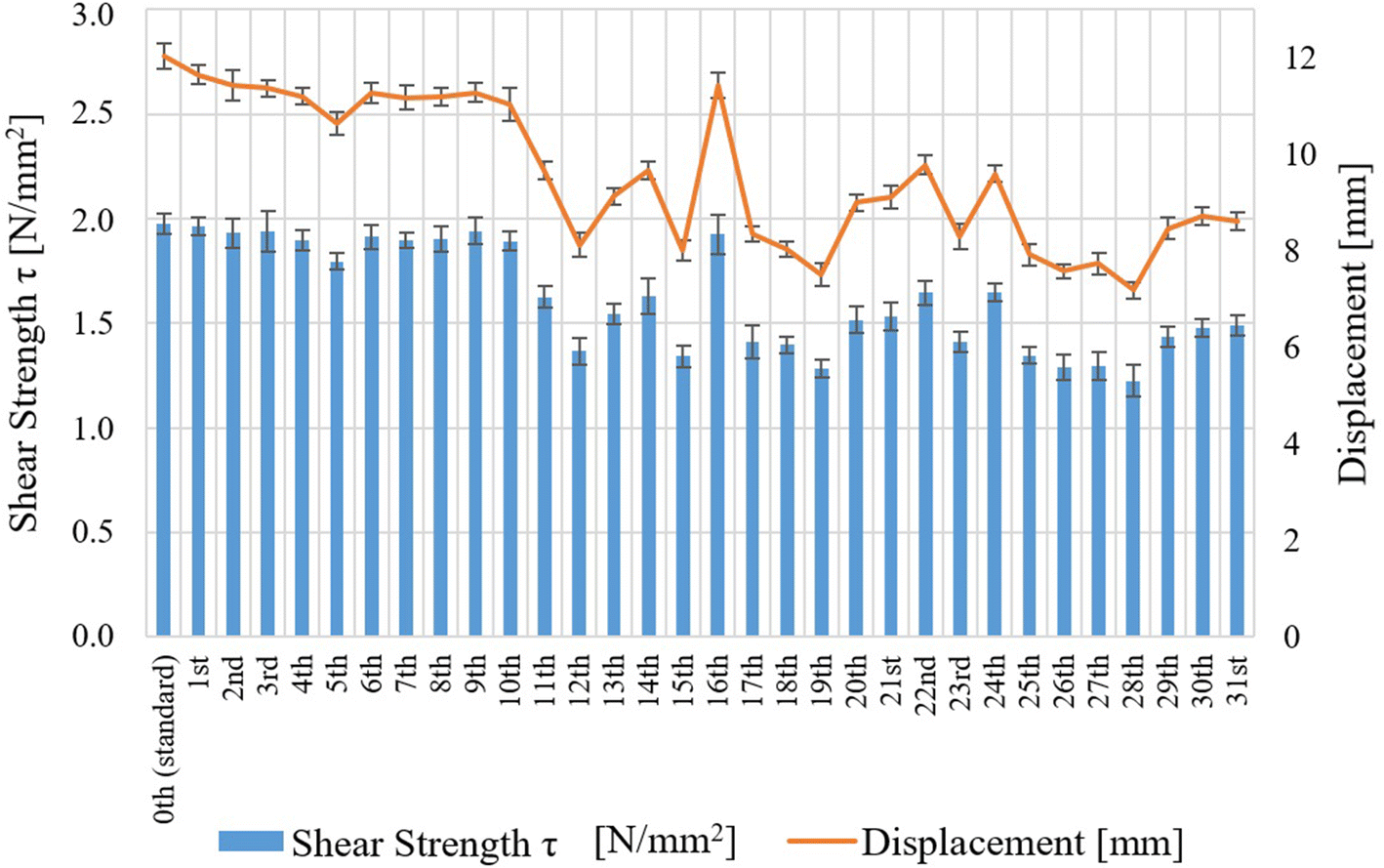 Fig. 10