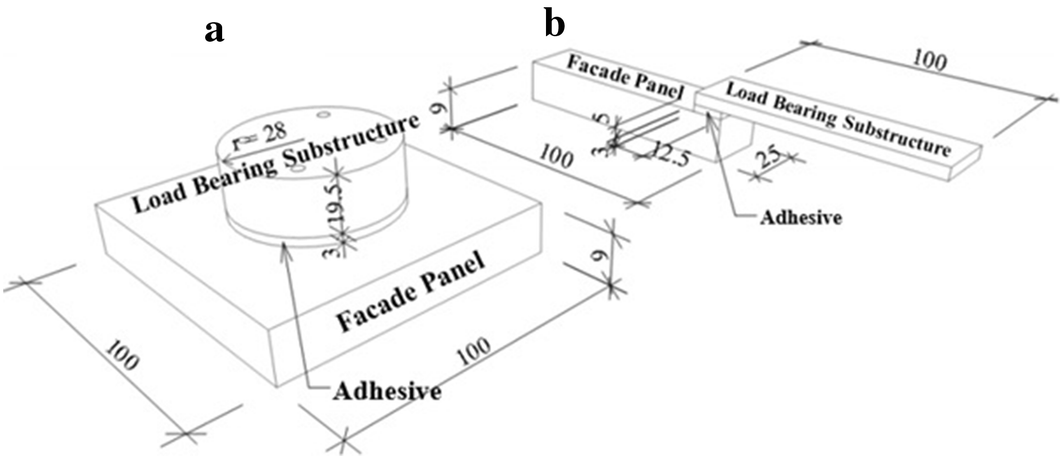 Fig. 3