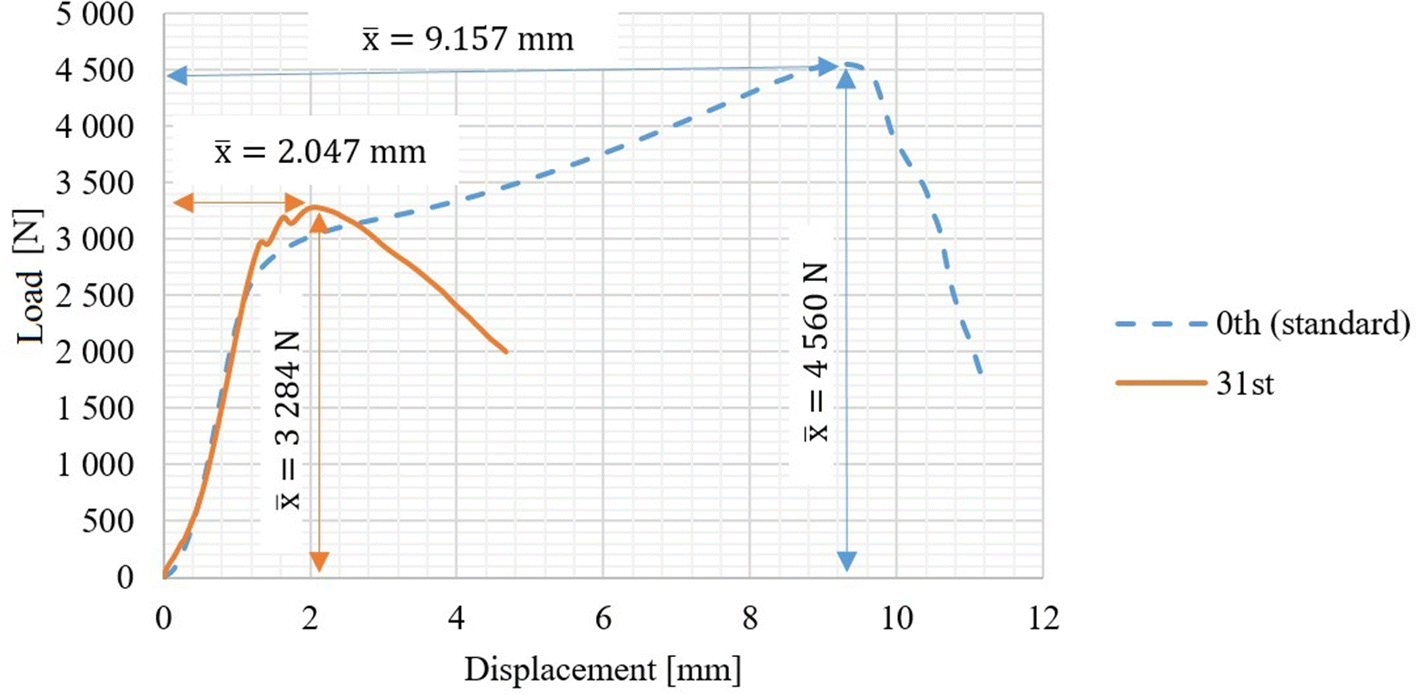 Fig. 5