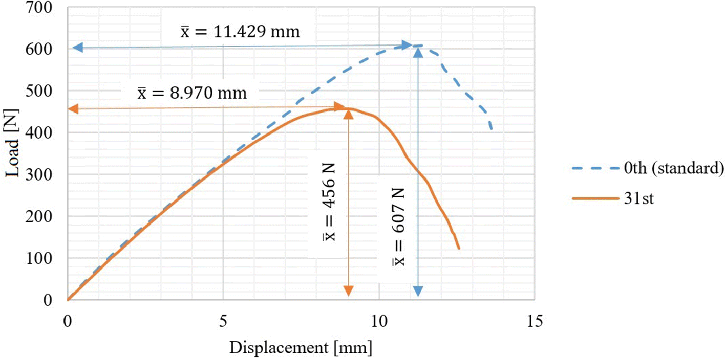 Fig. 6