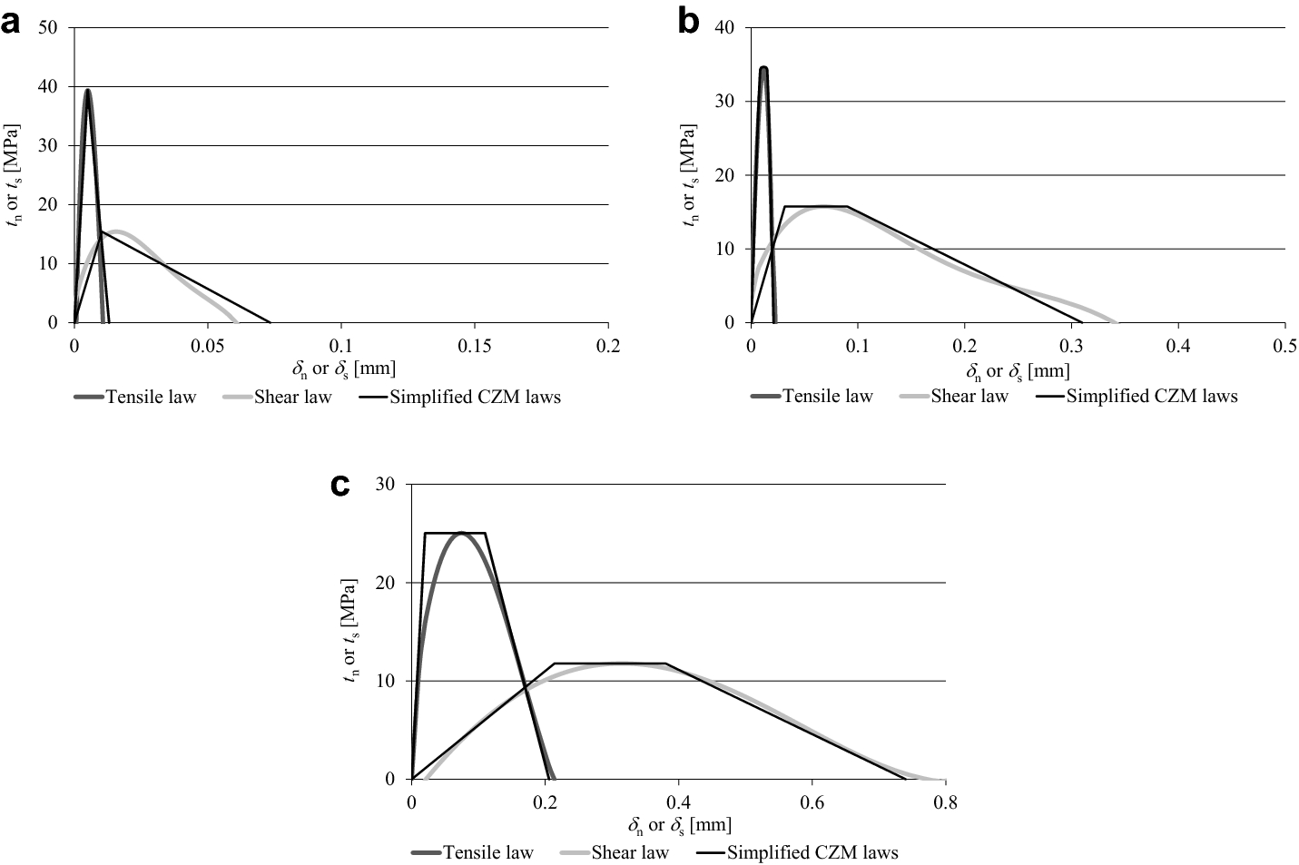 Fig. 7