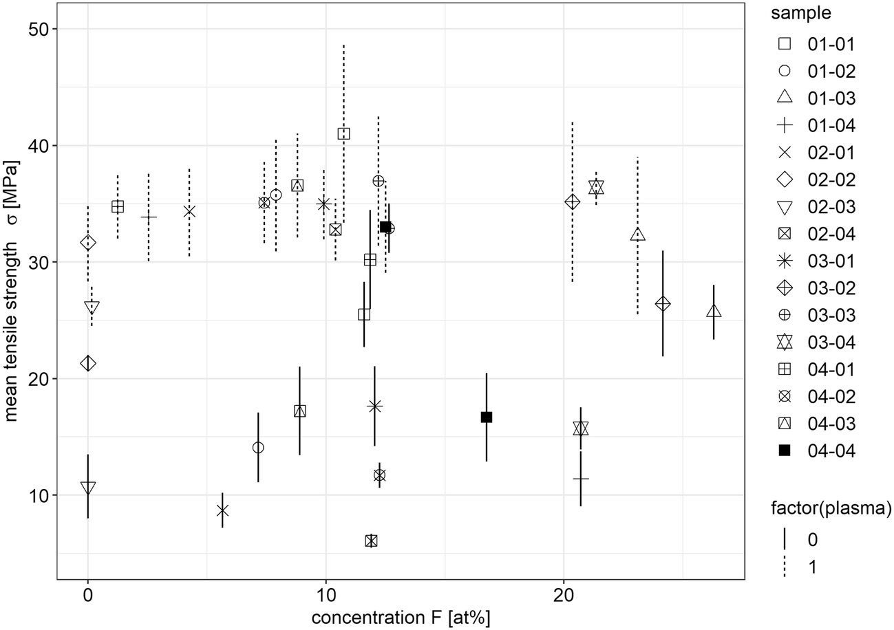 Fig. 17