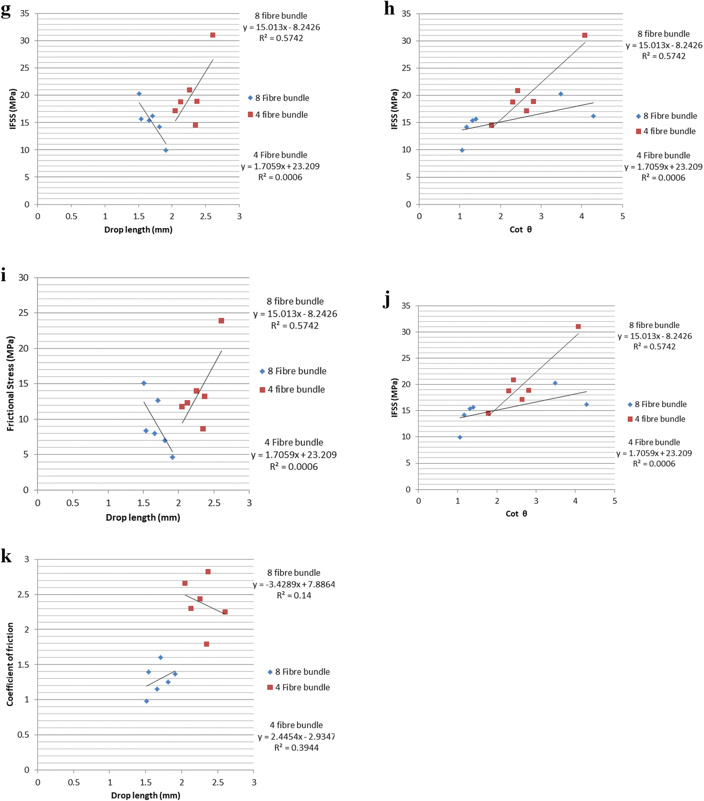 Fig. 10