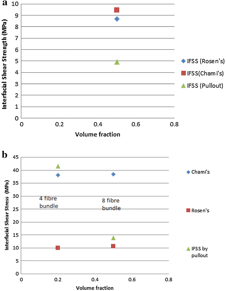 Fig. 12