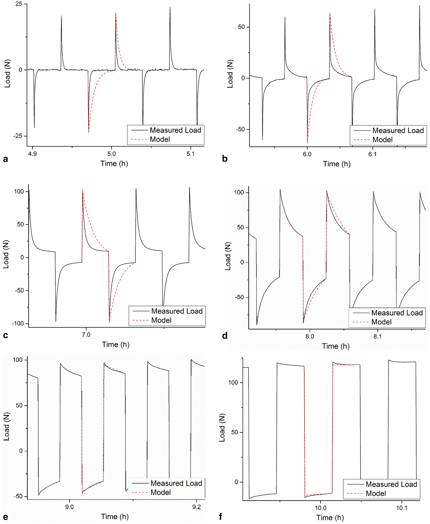 Fig. 7