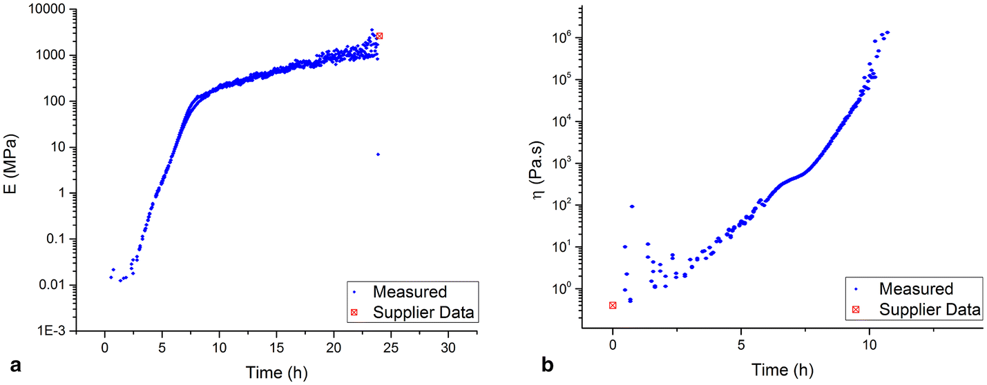 Fig. 8