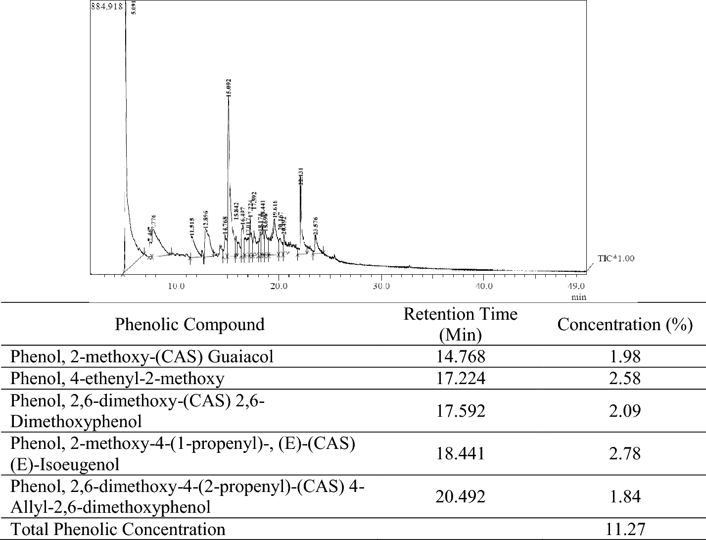 Fig. 2