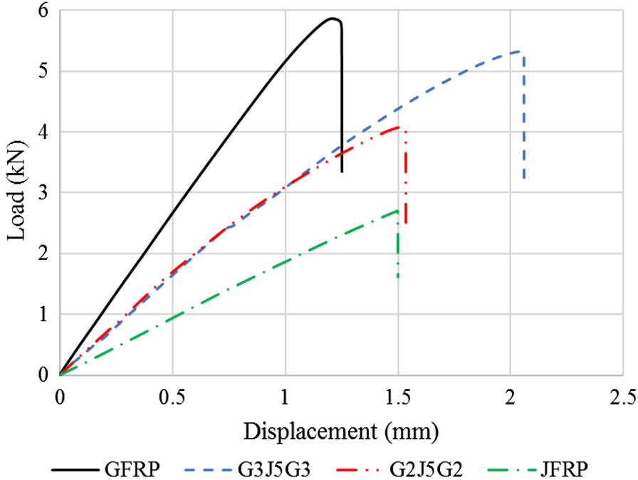 Fig. 9