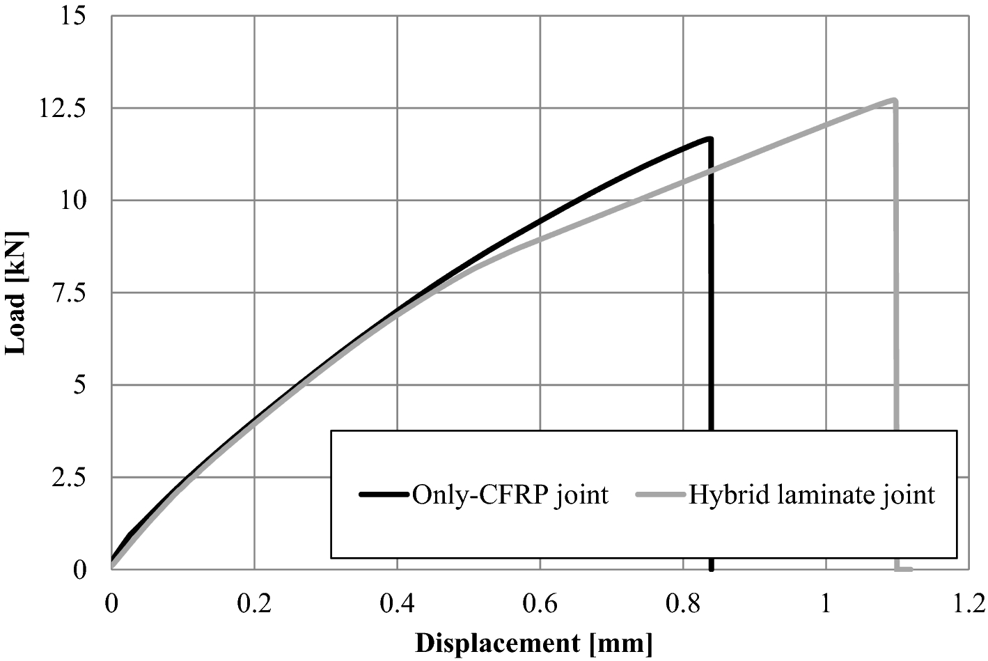 Fig. 11