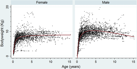 Fig. 3