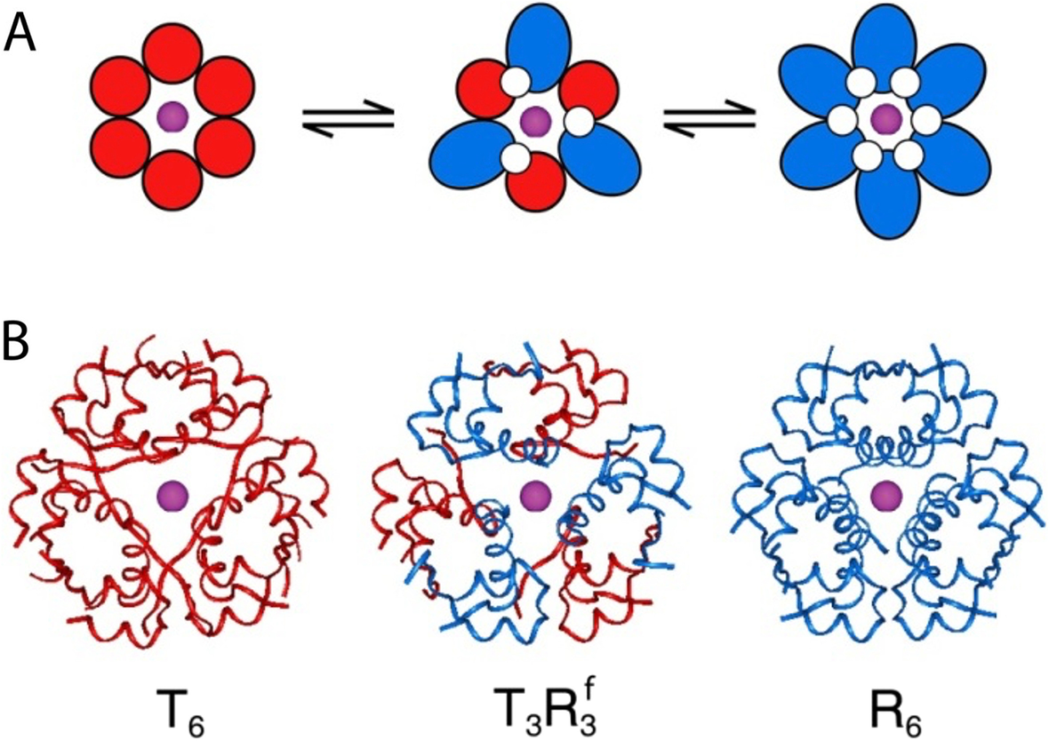 Fig. 3