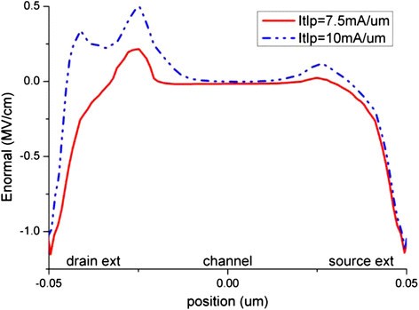 Figure 12