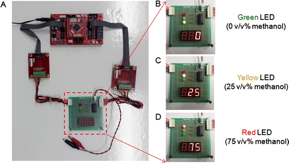 Figure 5