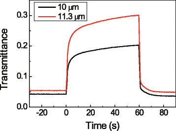 Fig. 4