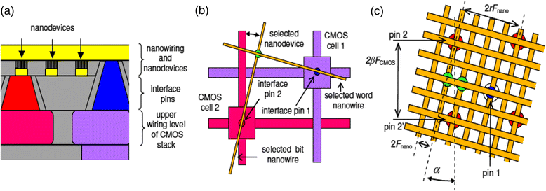 Fig. 5