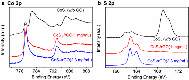 Fig. 2