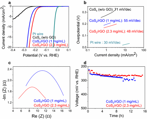 Fig. 4