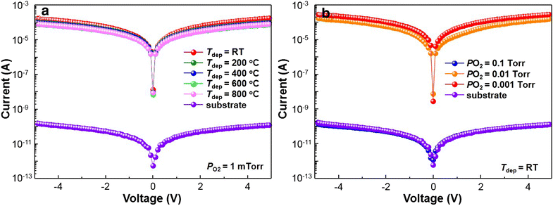 Fig. 2