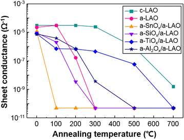 Fig. 5