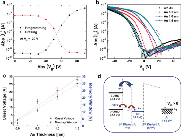 Fig. 4