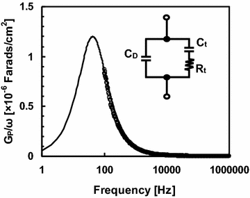 Fig. 4