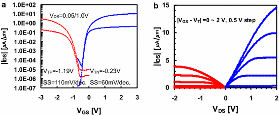 Fig. 6