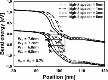 Fig. 12