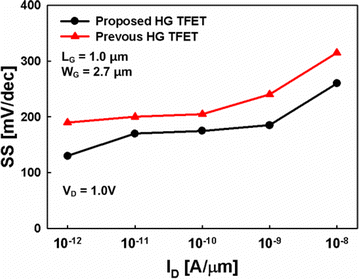 Fig. 20