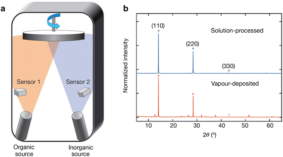 Fig. 11