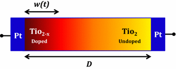 Fig. 1