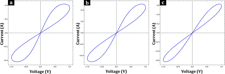 Fig. 8