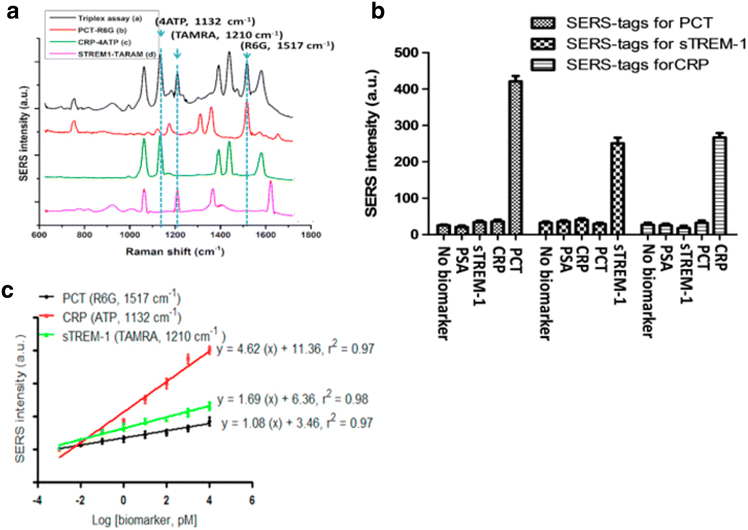 Fig. 12