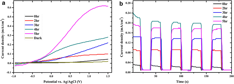 Fig. 4