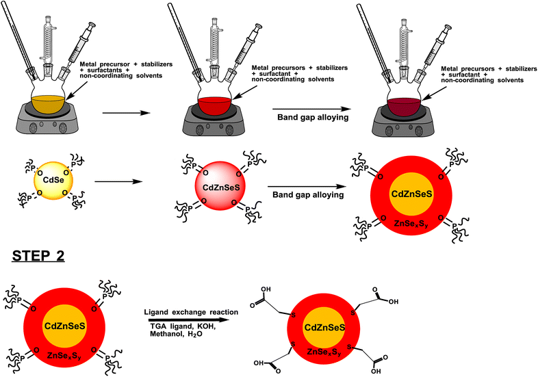 Fig. 2