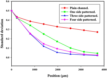 Fig. 9