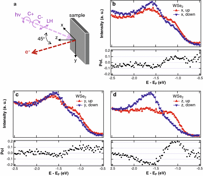 Fig. 4