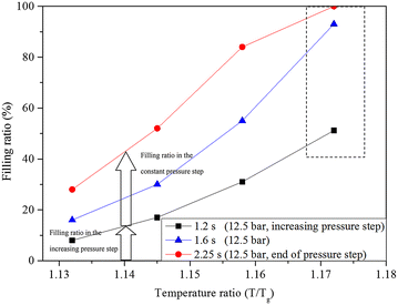 Fig. 7