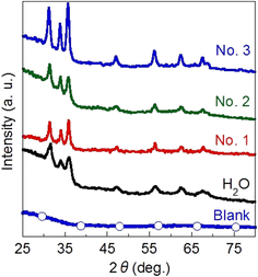 Fig. 2