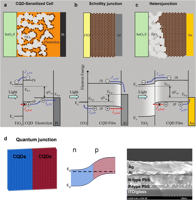 Fig. 3