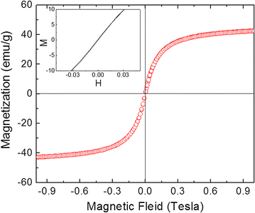 Fig. 7