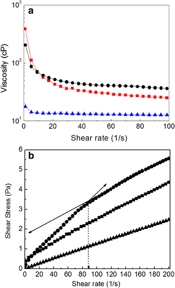 Fig. 8