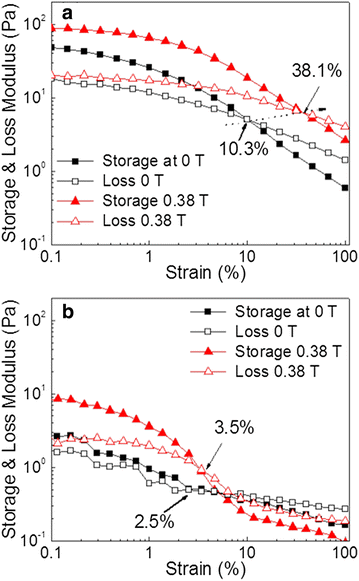 Fig. 9