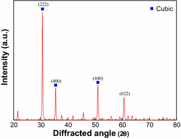 Fig. 3