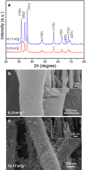 Fig. 2