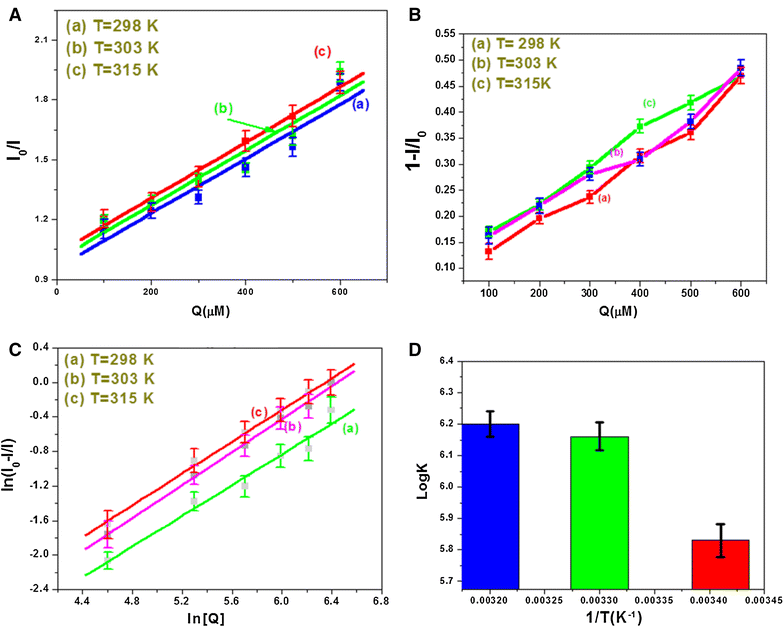 Fig. 11